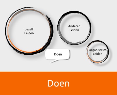 Leiderschap Detachering